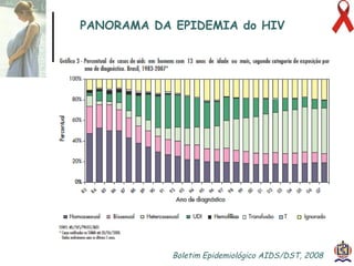 PANORAMA DA EPIDEMIA do HIV Boletim Epidemiológico AIDS/DST, 2008 
