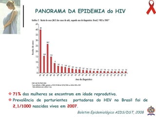 PANORAMA DA EPIDEMIA do HIV 71%  das mulheres se encontram em idade reprodutiva. Prevalência de parturientes  portadoras do HIV no Brasil foi de  2,1/1000  nascidos vivos em  2007 . Boletim Epidemiológico AIDS/DST, 2008 