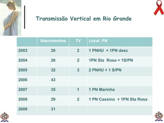 Transmissão Vertical em Rio Grande Nascimentos TV Local  PN 2003 20 2 1 PNHU  + 1PN desc 2004 26 2 1PN Sta  Rosa + 1S/PN 2005 32 3 2 PNHU + 1 S/PN 2006 43 2007 35 1 1 PN Marinha 2008 29 2 1 PN Cassino  + 1PN Sta Rosa 2009 31 