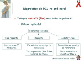 Diagnóstico do HIV no pré-natal Testagem   Anti-HIV (Elisa)   como rotina do pré-natal 75% na região Sul Gestantes testadas Reagente Indeterminado Não reagente Re-testar no 3º trimestre Encaminhar ao serviço de referência Testar parceiro (S) e filhos menores de 10 anos Encaminhar ao serviço de referência Teste molecular e investigar HIV-2 Ministério da Saúde, 2009  