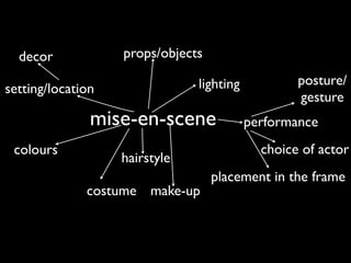 decor            props/objects

                               lighting           posture/
setting/location
                                                  gesture
               mise-en-scene              performance
 colours                                    choice of actor
                   hairstyle
                                   placement in the frame
              costume make-up
 