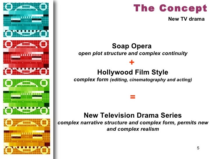 Television Drama Series Incorporation Of Film Narrative