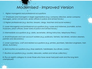 Modernised - Improved Version
1. Higher managerial and professional occupations
1.1 Employers and managers in larger organisations (e.g. company directors, senior company
managers, senior civil servants, senior officers in police and armed forces.)
1.2 Higher professionals (e.g. doctors, lawyers, clergy, teachers and social workers.)
2. Lower Managerial and professional occupations (e.g. nurses and midwives, journalists, actors,
musicians, prison officers, lower ranks of police and armed forces.)
3. Intermediate occupations (e.g. clerks, secretaries, driving instructors, telephone fitters.)
4. Small Employers and own account workers (e.g. publicans, farmers, taxi drivers, window cleaners,
painters and decorators.)
5. Lower supervisory, craft and related occupations (e.g. printers, plumbers, television engineers, train
drivers, butchers.)
6. Semi-routine occupations (e.g. shop assistants, hairdressers, bus drivers, cooks.)
7. Routine occupations (e.g. couriers, labourers, waiters and refuse collectors.)
8. Plus an eighth category to cover those who have never had paid work and the long term
unemployed.

 