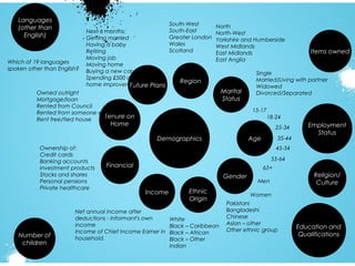 Languages
(other than
English)

Which of 19 languages
spoken other than English?

Next 6 months:
Getting married
Having a baby
Retiring
Moving job
Moving home
Buying a new car
Spending £500 or more on
home improvements
Future Plans

South-West
South-East
Greater London
Wales
Scotland

North
North-West
Yorkshire and Humberside
West Midlands
East Midlands
East Anglia

Region
Marital
Status

Owned outright
Mortgage/loan
Rented from Council
Rented from someone else
Tenure on
Rent free/tied house

Single
Married/Living with partner
Widowed
Divorced/Separated
15-17
18-24

Home

25-34

Demographics
Ownership of:
Credit cards
Banking accounts
Investment products
Stocks and shares
Personal pensions
Private healthcare

Number of
children

Items owned

Age

35-44

Employment
Status

45-54
55-64

Financial

65+

Gender
Income

Net annual income after
deductions - Informant's own
income
Income of Chief Income Earner in
household.

Ethnic
Origin
White
Black – Caribbean
Black – African
Black – Other
Indian

Men

Religion/
Culture

Women
Pakistani
Bangladeshi
Chinese
Asian – other
Other ethnic group

Education and
Qualifications

 