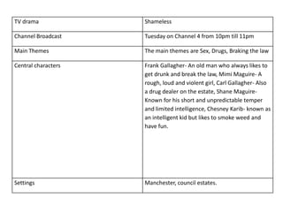 Tv drama listings.pps