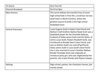 Tv drama listings.pps