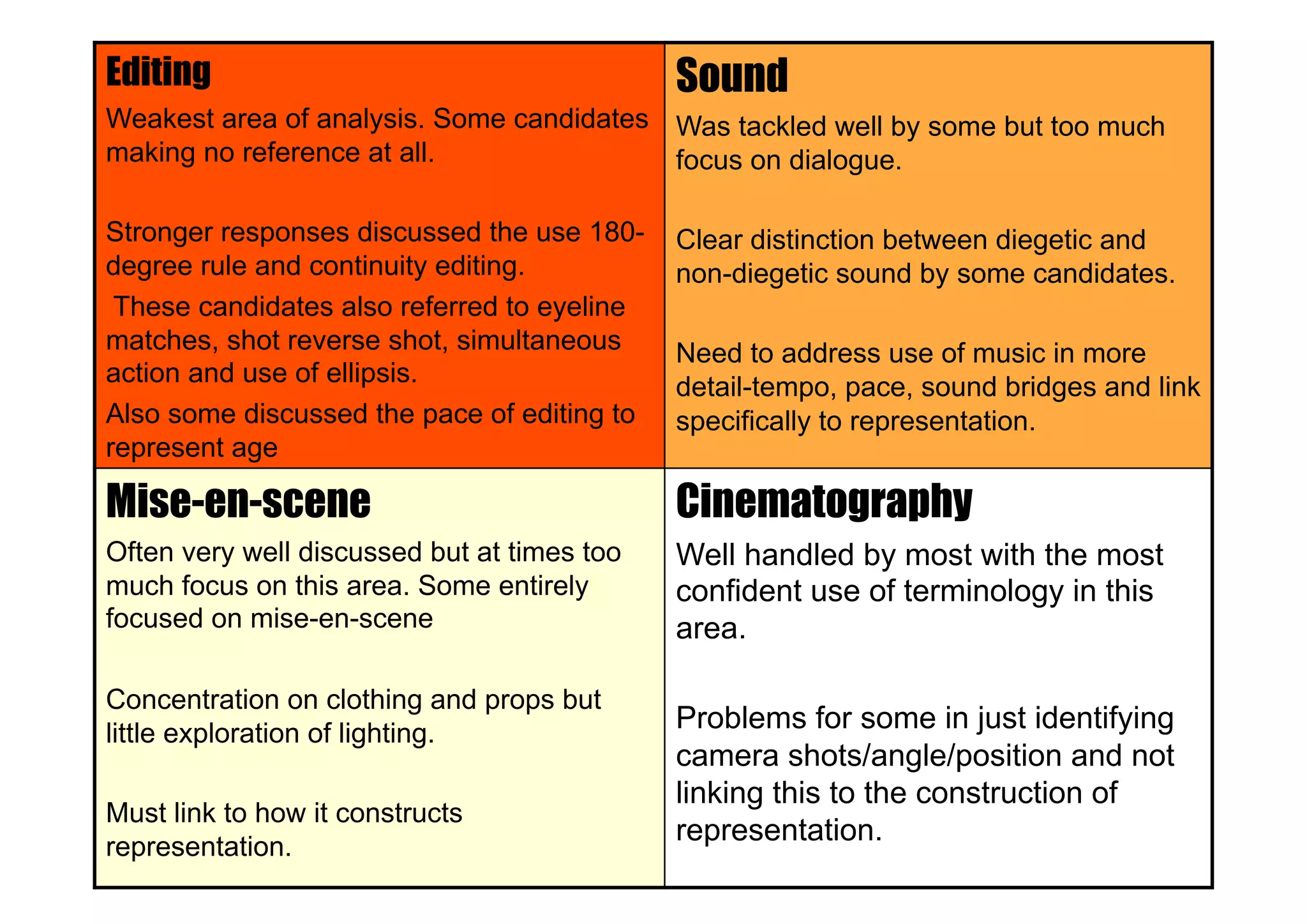 Approaches to TV Drama