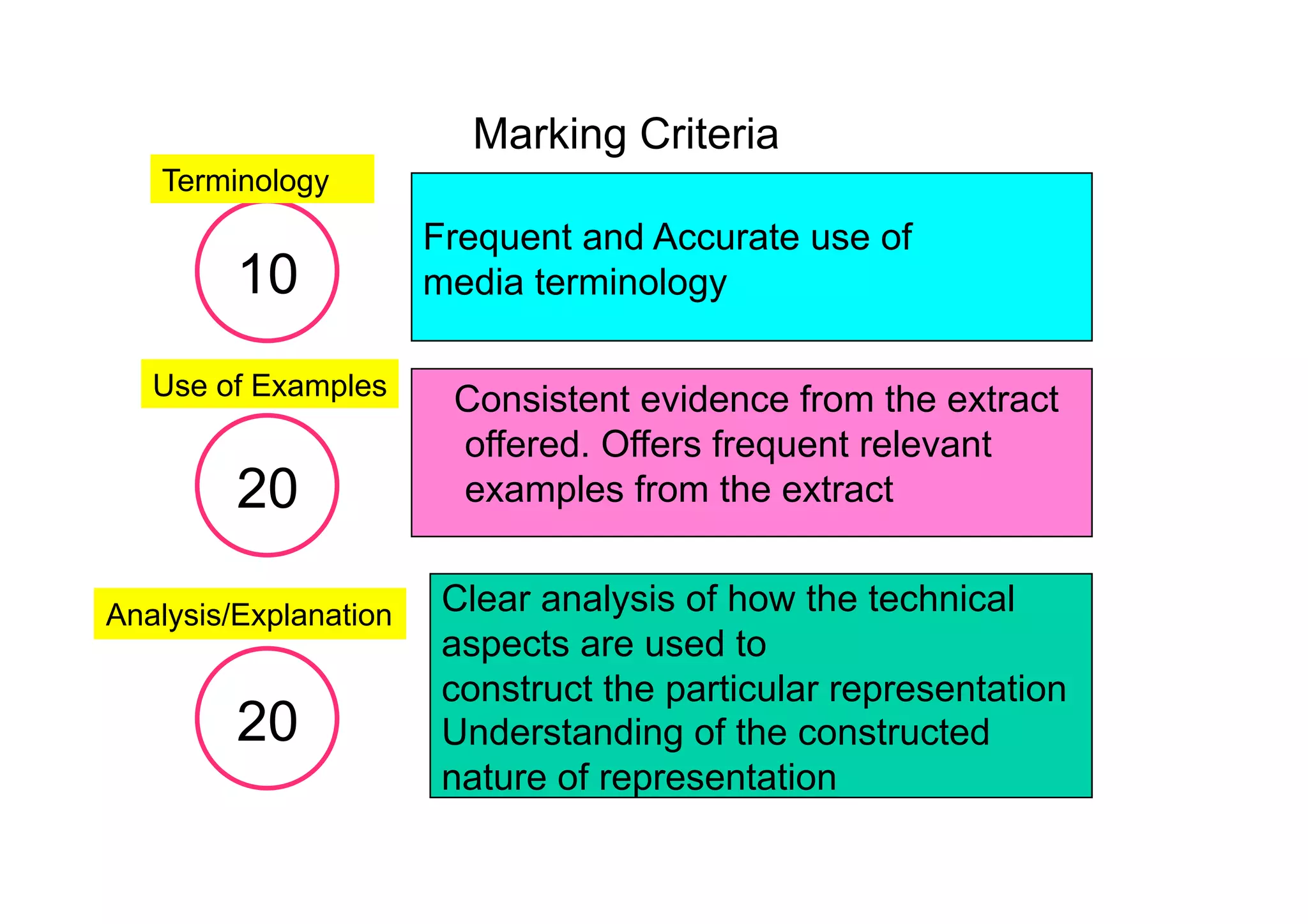 Approaches to TV Drama