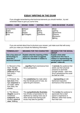 ESSAY WRITING IN THE EXAM
If you struggle remembering what technical elements you should mention, try and
remember these to give you some hints:
CAMERA – CAMS SOUND - DVDN EDITING - PECT MISE-EN-SCENE - PLACES
Compositions
Angles
Movement
Shots
Dialogue
Voice
Diegetic
Non-Diegetic
Pace
Effects
Cutting
Transitions
Props
Lighting
Appearance
Costume
Expression
Setting
If you are worried about how to structure your answer, just make sure that with every
point you make you include the following information
TERMINOLOGY MEANING FOR THE CHARACTER MEANING FOR THE SOCIAL
GROUP
Use a key piece of
terminology to
describe a
technical element
Explain what the meaning of this
aspect is and what it suggests
about the character it relates to
Explain what wider
significance this has in
relation to representing the
social group in question eg
gender / class etc
In ‘Monarch of the
Glen’, the low
angle medium
close-up on Paul,
from Amy’s
height...
... signifies Paul’s dominance from
Amy’s perspective.
It reminds the audience that
adults use their physical
presence to dominate
younger people – seen from
Amy’s perspective this could
be read as unfair
In ‘Primeval’, the
last shot of the
tiger sequence is
on Cutter, rather
than Abby, the
shooter.
This establishes the male rather
than the female point of view, de-
spite the girl’s heroism...
... representing an old-
fashioned masculine
dominance of the narrative.
In ‘The Silence’,
diegetic sound is
sometimes
subjective, from
Amelia’s point of
view. Walking
happily through
the park the
audience hears
only things she
touches: leaves,
the wall and so
This sympathetically illustrates
how Amelia compensates for her
deafness by making more use of
other senses that hearing audi-
ences may take for granted.
This invites the audience to
appreciate that a deaf
person’s experience is
different, rather than worse,
than their own.
 