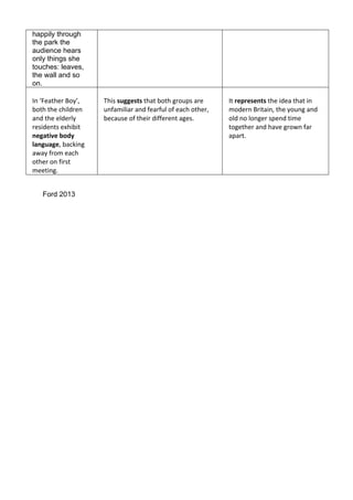 happily through
the park the
audience hears
only things she
touches: leaves,
the wall and so
on.
!
Y.!F%#/)%1!3-6UW!
5-/)!/)%!()'+=1%.!
#.=!/)%!%+=%1+6!
1%&'=%./&!%Z)'5'/!
!"#$%&'"()*+,(
-$!#.$#"W!5#(;'.2!
#?#6!,1-$!%#()!
-/)%1!-.!,'1&/!
$%%/'.20!!
!
B)'&!/.##"/%/(/)#/!5-/)!21-HD&!#1%!
H.,#$'+'#1!#.=!,%#1,H+!-,!%#()!-/)%1W!
5%(#H&%!-,!/)%'1!=',,%1%./!#2%&0!!
!
Y/!0"10"/"!%/(/)%!'=%#!/)#/!'.!
$-=%1.!31'/#'.W!/)%!6-H.2!#.=!
-+=!.-!+-.2%1!&D%.=!/'$%!
/-2%/)%1!#.=!)#E%!21-?.!,#1!
#D#1/0!!
Ford 2013
 