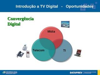 Introdução a TV Digital - Oportunidades


Convergência
Digital
 