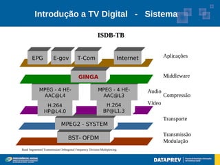 Introdução a TV Digital - Sistema

                                                        ISDB-TB


       EPG             E-gov             T-Com                        Internet           Aplicações


                                          GINGA                                          Middleware

            MPEG - 4 HE-                                MPEG - 4 HE-             Audio
             AAC@L4                                      AAC@L3                          Compressão
                 H.264                                       H.264               Vídeo
                HP@L4.0                                     BP@L1.3
                                                                                         Transporte
                             MPEG2 - SYSTEM
                                                                                         Transmissão
                                  BST- OFDM
                                                                                         Modulação
Band Segmented Transmission Orthogonal Frequency Division Multiplexing.
 