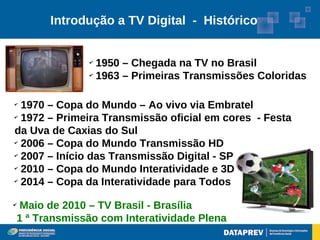 Introdução a TV Digital - Histórico


                 ✔
                   1950 – Chegada na TV no Brasil
                 ✔
                   1963 – Primeiras Transmissões Coloridas

✔
  1970 – Copa do Mundo – Ao vivo via Embratel
✔
  1972 – Primeira Transmissão oficial em cores - Festa
da Uva de Caxias do Sul
✔
  2006 – Copa do Mundo Transmissão HD
✔
  2007 – Início das Transmissão Digital - SP
✔
  2010 – Copa do Mundo Interatividade e 3D
✔
  2014 – Copa da Interatividade para Todos
✔
     Maio de 2010 – TV Brasil - Brasília
    1 ª Transmissão com Interatividade Plena
 