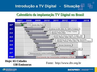 Introdução a TV Digital - Situação

        Calendário da implantação TV Digital no Brasil




Hoje: 65 Cidades
                            Fonte: http://www.dtv.org.br
      138 Emissoras
 