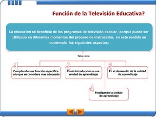 Función de la Televisión Educativa?


La educación se beneficia de los programas de televisión escolar, porque puede ser
  Utilizado en diferentes momentos del proceso de instrucción, en este sentido se
                            contempla los siguientes aspectos:


                                              Tales como




  Cumpliendo una función especifica    Como introducción a una       En el desarrollo de la unidad
  o la que se considere mas adecuada    unidad de aprendizaje               de aprendizaje




                                                           Finalizando la unidad
                                                              de aprendizaje
 