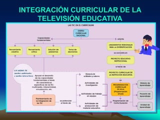 INTEGRACIÓN CURRICULAR DE LA
TELEVISIÓN EDUCATIVA
 