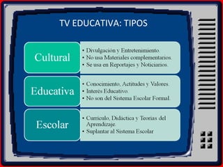 TV EDUCATIVA: TIPOS
 