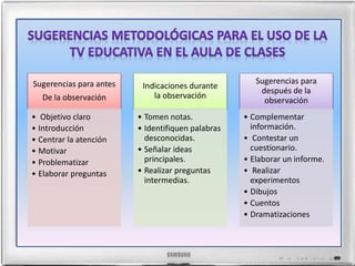 Sugerencias para antes 
De la observación 
• Objetivo claro 
• Introducción 
• Centrar la atención 
• Motivar 
• Problematizar 
• Elaborar preguntas 
Indicaciones durante 
la observación 
• Tomen notas. 
• Identifiquen palabras 
desconocidas. 
• Señalar ideas 
principales. 
• Realizar preguntas 
intermedias. 
Sugerencias para 
después de la 
observación 
• Complementar 
información. 
• Contestar un 
cuestionario. 
• Elaborar un informe. 
• Realizar 
experimentos 
• Dibujos 
• Cuentos 
• Dramatizaciones 
 