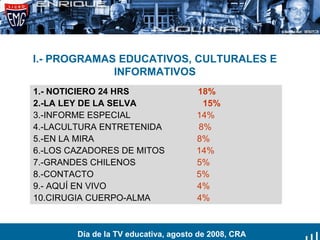 I.- PROGRAMAS EDUCATIVOS, CULTURALES E INFORMATIVOS 1.- NOTICIERO 24 HRS  18% 2.-LA LEY DE LA SELVA  15% 3.-INFORME ESPECIAL  14% 4.-LACULTURA ENTRETENIDA  8% 5.-EN LA MIRA  8% 6.-LOS CAZADORES DE MITOS  14% 7.-GRANDES CHILENOS  5% 8.-CONTACTO  5% 9.- AQUÍ EN VIVO  4% 10.CIRUGIA CUERPO-ALMA  4% Día de la TV educativa, agosto de 2008, CRA 
