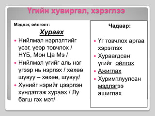 Үгийн хувиргал, хэрэглээ Мэдлэг, ойлголт:ХураахНийлмэл нэрлэлтийг үсэг, үеэр товчлох / НҮБ, Мон Ца Мэ /Нийлмэл үгийг аль нэг үгээр нь нэрлэх / хөхөө шувуу – хөхөө, шувуу/Хүнийг нэрийг цээрлэн хүндэтгэж хураах / Лу багш гэх мэт/Чадвар:Үг товчлох аргаа хэрэглэх Хураагдсан үгийг  ойлгохАжиглахХуримтлуулсан мэдлэгээ ашиглах