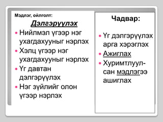 Мэдлэг, ойлголт:ДэлгэрүүлэхНийлмэл үгээр нэг ухагдахууныг нэрлэхХэлц үгээр нэг ухагдахууныг нэрлэхҮг давтан дэлгэрүүлэх Нэг зүйлийг олон үгээр нэрлэх Чадвар:Үг дэлгэрүүлэх арга хэрэглэх АжиглахХуримтлуул-сан мэдлэгээ ашиглах