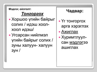 Мэдлэг, ойлголт:ТонгоргохХоршоо үгийн байрыг солих / идэш хоол- хоол идэш/Угсарсан нийлмэл үгийн байрыг солих / зуны халуун- халуун зун /Чадвар:Үг тонгоргох арга хэрэглэх АжиглахХуримтлуул-сан мэдлэгээ ашиглах