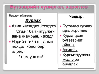 Бүтээврийн хувиргал, хэрэглээ Мэдлэг, ойлголт:ХураахАвиа хасагдах /гээгдэх/	    Эгшиг ба гийгүүлэгч авиа /намрын, нөхөд/Нэрийн тийн ялгалын нөхцөл хоосноор илрэх 		/ ном уншив/Чадвар:Бүтээвэр хураах арга хэрэглэх Хураагдсан бүтээврийг  ойлгохАжиглахХуримтлуулсан мэдлэгээ ашиглах