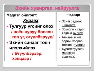 Эхийн хувиргал, найруулгаМэдлэг, ойлголт:ХураахТулгуур үгсийг олох/ ноён нуруу болсон гол үг, өгүүлбэрүүд/Эхийн санааг товч илэрхийлэх / Өгүүлбэрээр, хэлцээр /Чадвар:Эхийг задалж шинжлэх.Зохиолын хэрэг явдлыг ойлгохАливаа эхийг өөрийнхөөрөө товчлон тунгаахХуримтлуулсан мэдлэгээ ашиглах.