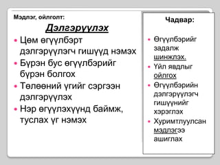 Мэдлэг, ойлголт:ДэлгэрүүлэхЦөм өгүүлбэрт  дэлгэрүүлэгч гишүүд нэмэхБүрэн бус өгүүлбэрийг бүрэн болгох Төлөөний үгийг сэргээн дэлгэрүүлэх Нэр өгүүлэхүүнд баймж, туслах үг нэмэхЧадвар:Өгүүлбэрийг задалж шинжлэх.Үйл явдлыг ойлгохӨгүүлбэрийн дэлгэрүүлэгч гишүүнийг хэрэглэхХуримтлуулсан мэдлэгээ ашиглах