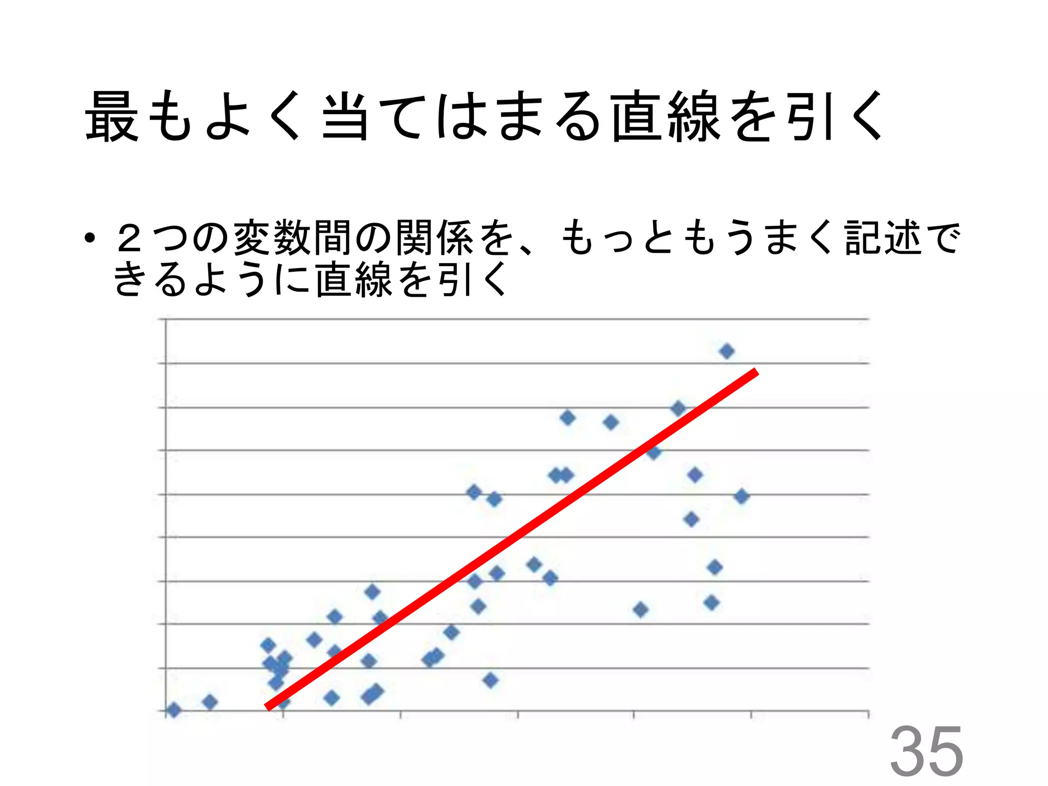 最もよく当てはまる直線を引く
• ２つの変数間の関係を、もっともうまく記述で
きるように直線を引く
35
 