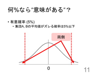何%なら“意味がある”？
• 有意確率 (5%)
• 集団A, Bの平均値がズレる確率は5%以下
110
両側
 