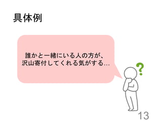 具体例
13
誰かと一緒にいる人の方が、
沢山寄付してくれる気がする…
 