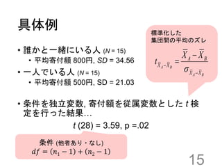 具体例
• 誰かと一緒にいる人 (N = 15)
• 平均寄付額 800円, SD = 34.56
• 一人でいる人 (N = 15)
• 平均寄付額 500円, SD = 21.03
• 条件を独立変数, 寄付額を従属変数とした t 検
定を行った結果…
t (28) = 3.59, p =.02
15
標準化した
集団間の平均のズレ
BA
BA
XX
BA
XX
XX
t





条件 (他者あり・なし)
𝑑𝑓 = 𝑛1 − 1 + 𝑛2 − 1
 