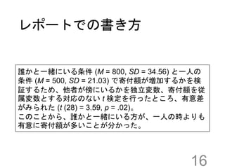 レポートでの書き方
16
誰かと一緒にいる条件 (M = 800, SD = 34.56) と一人の
条件 (M = 500, SD = 21.03) で寄付額が増加するかを検
証するため、他者が傍にいるかを独立変数、寄付額を従
属変数とする対応のない t 検定を行ったところ、有意差
がみられた (t (28) = 3.59, p = .02)。
このことから、誰かと一緒にいる方が、一人の時よりも
有意に寄付額が多いことが分かった。
 