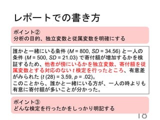 レポートでの書き方
18
誰かと一緒にいる条件 (M = 800, SD = 34.56) と一人の
条件 (M = 500, SD = 21.03) で寄付額が増加するかを検
証するため、他者が傍にいるかを独立変数、寄付額を従
属変数とする対応のない t 検定を行ったところ、有意差
がみられた (t (28) = 3.59, p = .02)。
このことから、誰かと一緒にいる方が、一人の時よりも
有意に寄付額が多いことが分かった。
ポイント②
分析の目的、独立変数と従属変数を明確にする
ポイント③
どんな検定を行ったかをしっかり明記する
 