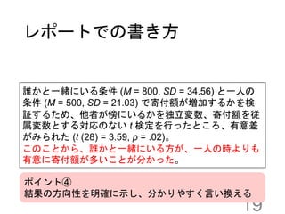レポートでの書き方
19
誰かと一緒にいる条件 (M = 800, SD = 34.56) と一人の
条件 (M = 500, SD = 21.03) で寄付額が増加するかを検
証するため、他者が傍にいるかを独立変数、寄付額を従
属変数とする対応のない t 検定を行ったところ、有意差
がみられた (t (28) = 3.59, p = .02)。
このことから、誰かと一緒にいる方が、一人の時よりも
有意に寄付額が多いことが分かった。
ポイント➃
結果の方向性を明確に示し、分かりやすく言い換える
 