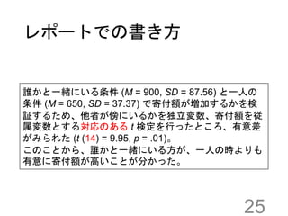 レポートでの書き方
25
誰かと一緒にいる条件 (M = 900, SD = 87.56) と一人の
条件 (M = 650, SD = 37.37) で寄付額が増加するかを検
証するため、他者が傍にいるかを独立変数、寄付額を従
属変数とする対応のある t 検定を行ったところ、有意差
がみられた (t (14) = 9.95, p = .01)。
このことから、誰かと一緒にいる方が、一人の時よりも
有意に寄付額が高いことが分かった。
 