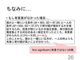 ちなみに…
• もし有意差がなかった場合…
26
誰かと一緒にいる条件 (M = 900, SD = 87.56) と一人の
条件 (M = 650, SD = 37.37) で寄付額が増加するかを検
証するため、他者が傍にいるかを独立変数、寄付額を従
属変数とする対応のある t 検定を行ったところ、有意差
がみられた (t (14) = 9.95, p = ns.)。
このことから、誰かと一緒にいる方が、一人の時よりも
有意に寄付額が高いことが分かった。
Non significant (有意ではない)の略
 