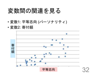 変数間の関連を見る
• 変数1: 平等志向 (パーソナリティ)
• 変数2: 寄付額
32平等志向
寄
付
額
 