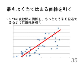 最もよく当てはまる直線を引く
• ２つの変数間の関係を、もっともうまく記述で
きるように直線を引く
35
 
