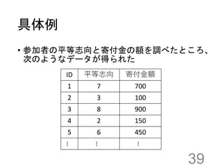 具体例
• 参加者の平等志向と寄付金の額を調べたところ、
次のようなデータが得られた
39
ID 平等志向 寄付金額
1 7 700
2 3 100
3 8 900
4 2 150
5 6 450
…
…
…
 