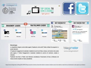 http://www.blogmeter.it/blog/2013/09/10/top-social-tv-shows-channels-italia-in-estate-i-leader-sono-mtv-italia-e-real-time-su-facebook-e-sky-sport-su-twitter/
 