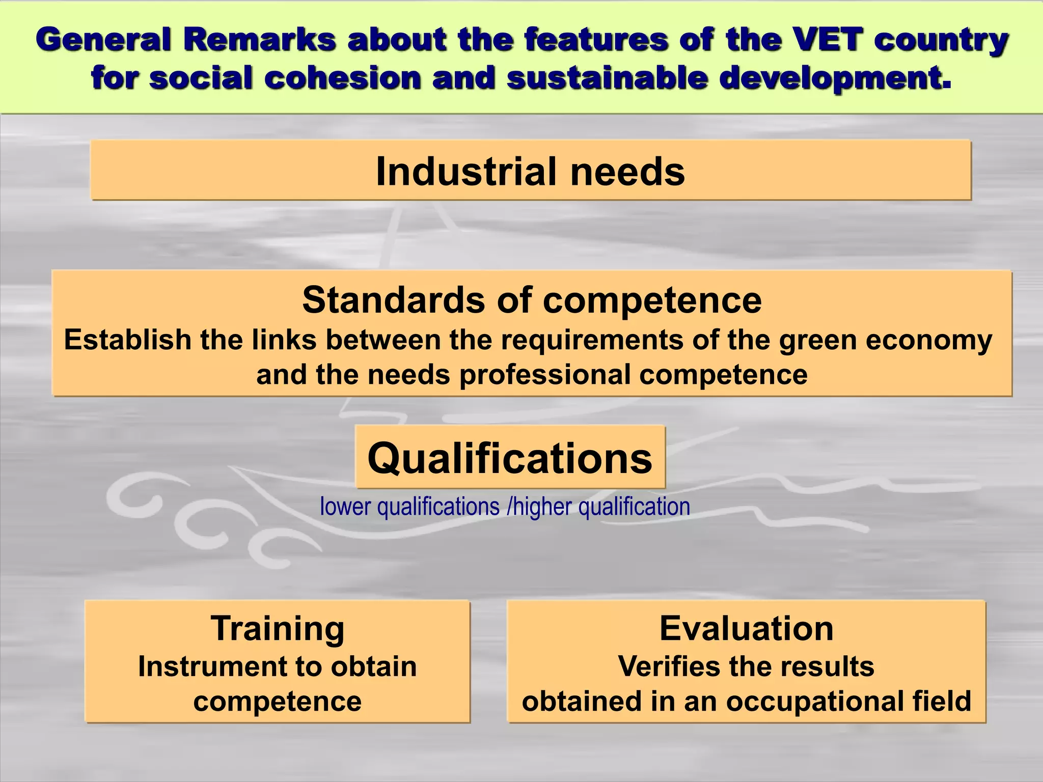 Tvet for green development | PPTX