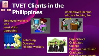 TVET FOR SUSTAINABLE DEVELOPMENT | PPTX