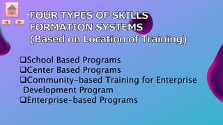 TVET FOR SUSTAINABLE DEVELOPMENT | PPTX