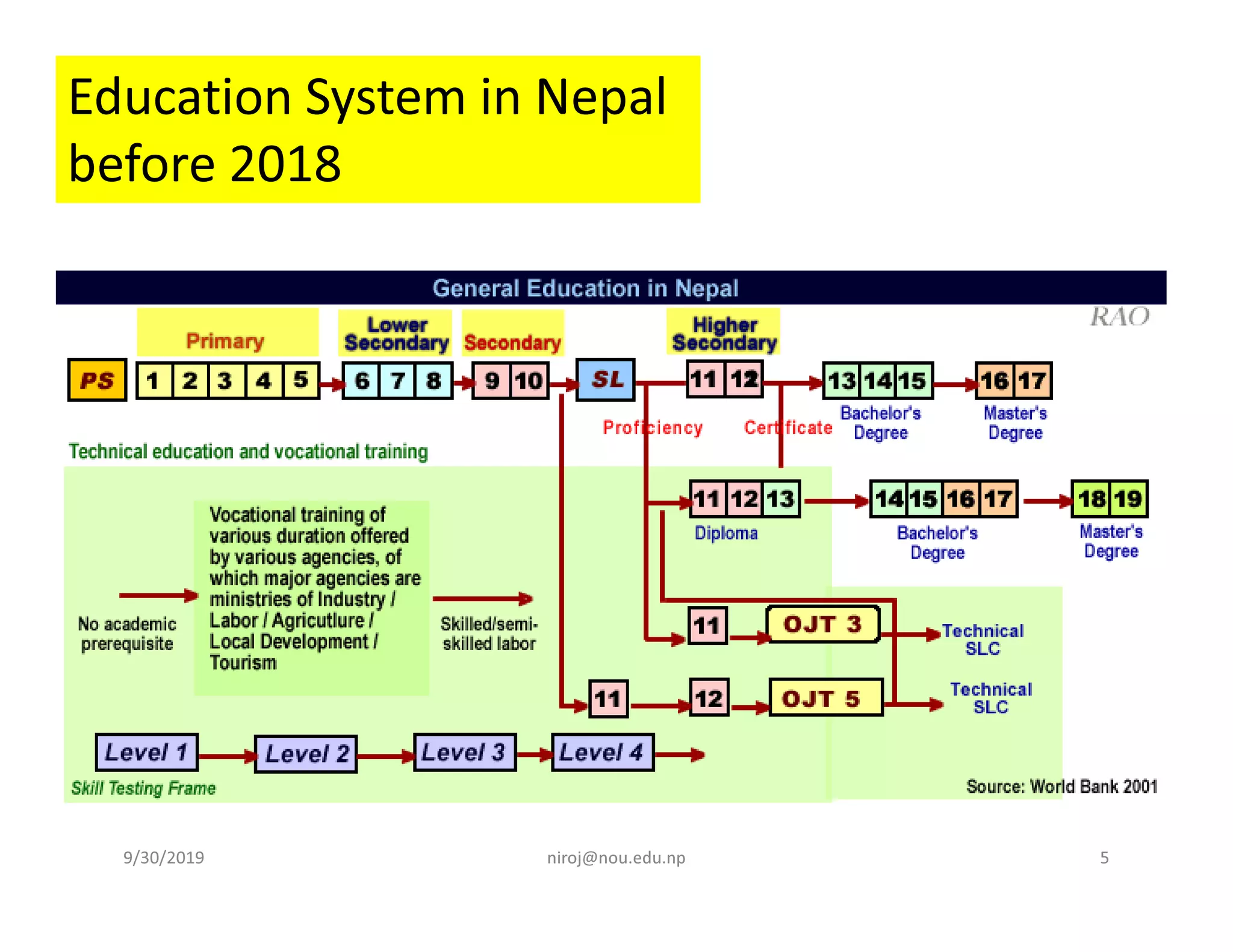 TVET in Higher Education in Nepal: Opportunities and Challenges | PDF