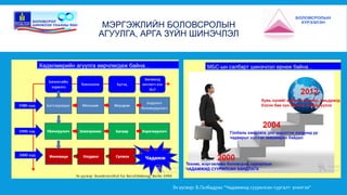 МЭРГЭЖЛИЙН БОЛОВСРОЛЫН 
АГУУЛГА, АРГА ЗҮЙН ШИНЭЧЛЭЛ 
Эх үүсвэр: Б.Галбадрах “Чадамжид суурилсан сургалт үнэлгээ” 
 