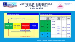 МЭРГЭЖЛИЙН БОЛОВСРОЛЫН 
АГУУЛГА, АРГА ЗҮЙН 
ШИНЭЧЛЭЛ 
Эх үүсвэр: Б.Галбадрах “Чадамжид суурилсан сургалт үнэлгээ” 
 