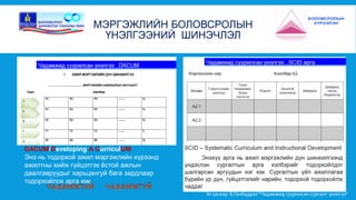 МЭРГЭЖЛИЙН БОЛОВСРОЛЫН 
ҮНЭЛГЭЭНИЙ ШИНЭЧЛЭЛ 
Эх үүсвэр: Б.Галбадрах “Чадамжид суурилсан сургалт үнэлгээ” 
DACUM/Developing A CurriculUM 
Энэ нь тодорхой ажил мэргэжлийн хүрээнд 
ажилтны хийж гүйцэтгэх ёстой ажлын 
даалгавруудыг харьцангуй бага зардлаар 
тодорхойлох арга юм. 
 