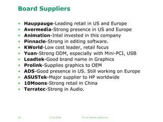 Board Suppliers

•    Hauppauge-Leading retail in US and Europe
•    Avermedia-Strong presence in US and Europe
•    Anima...